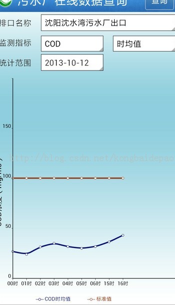  AchartEngine Դ޸