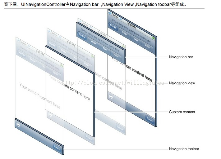 UINavigationController캽ͼл