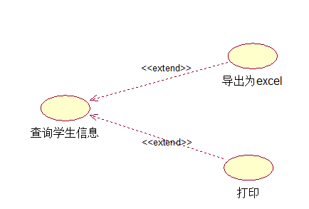 UMLͼextendinclude