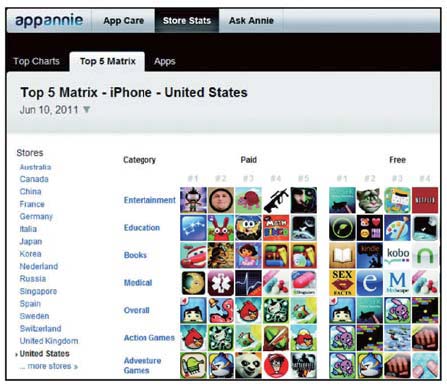 开发最畅销Apple游戏使用的秘诀——App Store创赢艺术