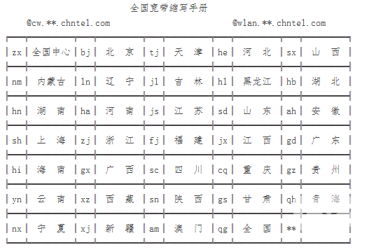 chinanet½İ취