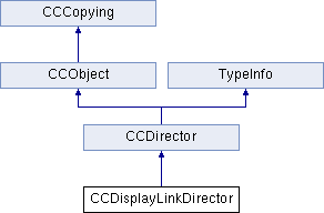 coco2d-x 2.0ѧϰϵ(2):CCDirector