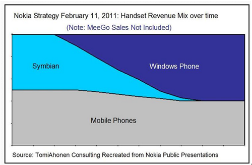 小弟我相信Nokia能够王者归来