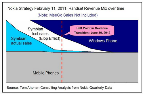 小弟我相信Nokia能够王者归来