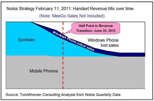 小弟我相信Nokia能够王者归来