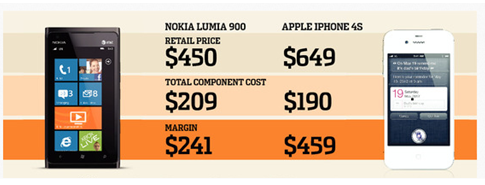 小弟我相信Nokia能够王者归来