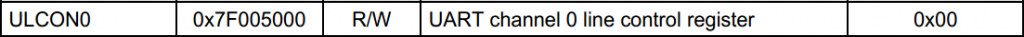 电脑冲冲冲——修炼ARM11:UART