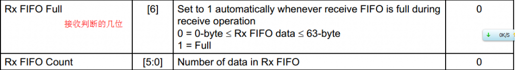 电脑冲冲冲——修炼ARM11:UART