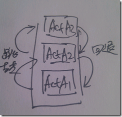 image activity四种起步模式