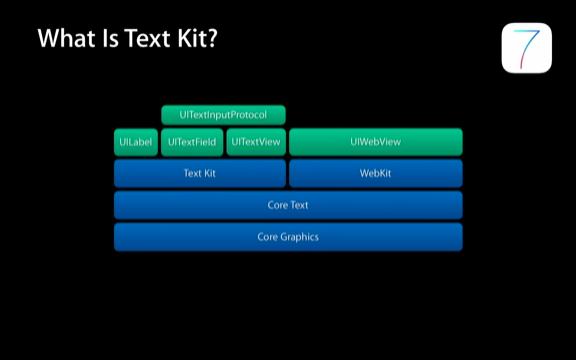 CoreTextѧϰ1Base Objects of Core Text