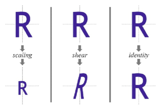 CoreTextѧϰ1Base Objects of Core Text