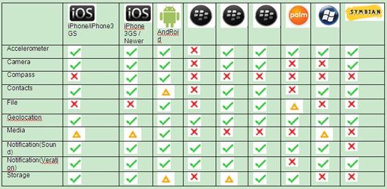 תｨ PhoneGap ܵ Mobile Ӧ