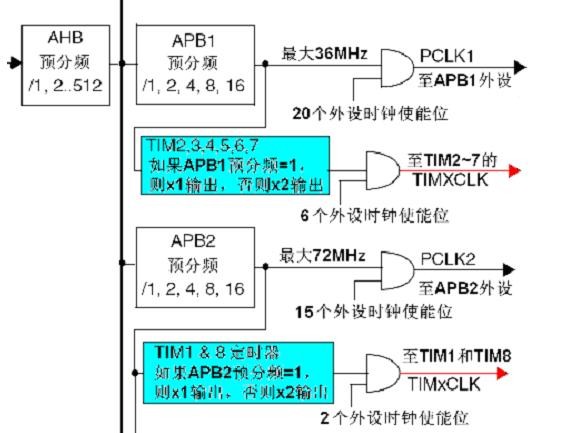 STM32ѧ߳ɳ¼-ͨʱӦ