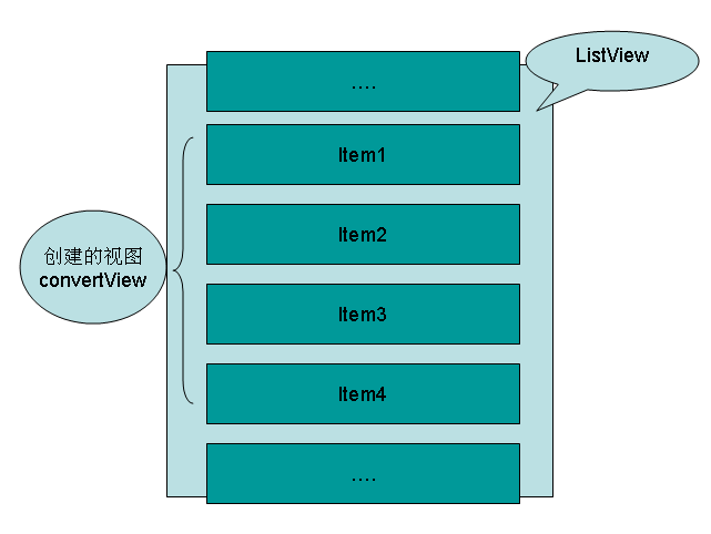 ListView的应用和特性研究(二)