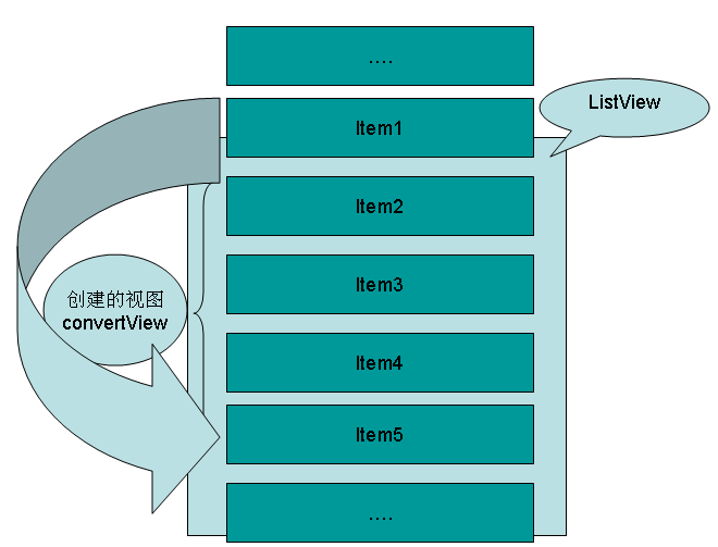 ListView的应用和特性研究(二)