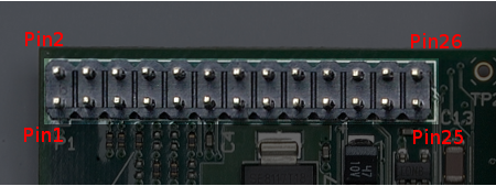 ��ݮ��IOͳ��