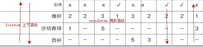 ���ScrollView����Listview�༶����Ч�����ܾ� ֱ��ʹ�� ScrollTo ScrollBy��ʹlistview��scrollView����