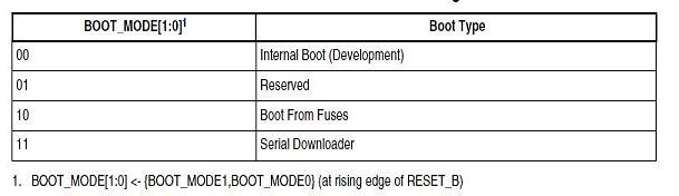FSL Imx53 �������̷���(1) -�µ�����