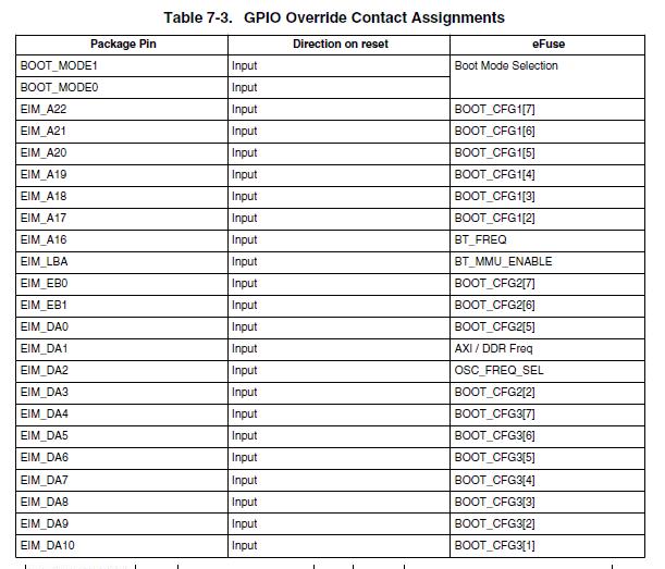 FSL Imx53 �������̷���(1) -�µ�����