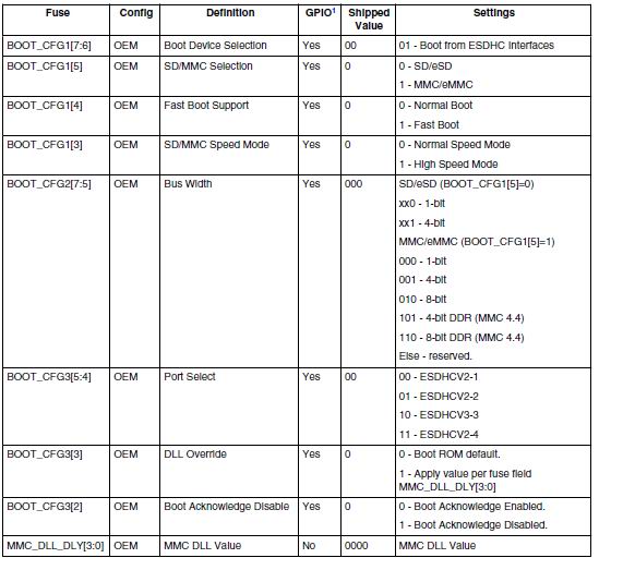 FSL Imx53 �������̷���(1) -�µ�����
