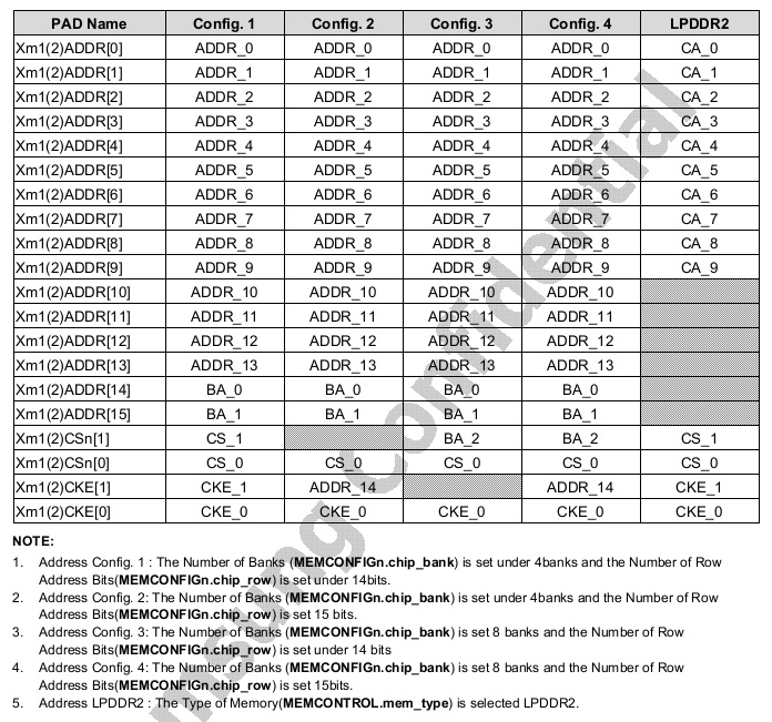 S5PV210ѧϰ���ǡ����ڴ����ã�DDR2��