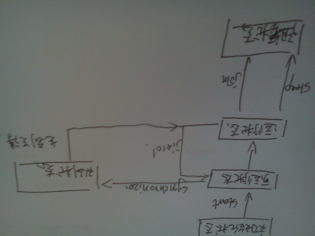 �̵߳ĸ���״̬(���͹�˾��ϲ���ʵĶ��߳��й�����.���Լ���)