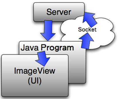 JIL Mobile Widget ��ʼ��ʶ