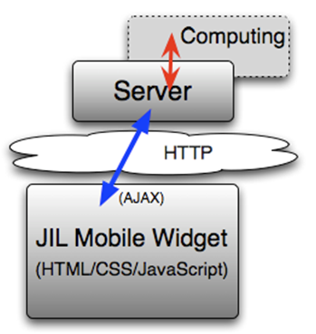 JIL Mobile Widget ��ʼ��ʶ