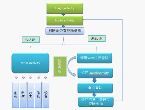 ����΢���ͻ�����Ŀ֮��Ŀ�����ṹ���