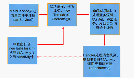 ����΢���ͻ�����Ŀ֮��Ŀ�����ṹ���