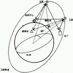 ʲô�Ǳ����ǵ���ϵͳ