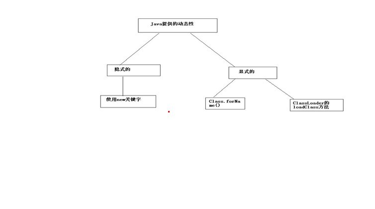 Java���ص�����֮Java����װ����03