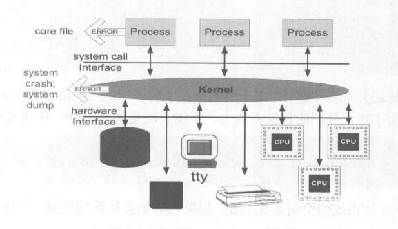 AIX的Dump资料学习笔记(原创)