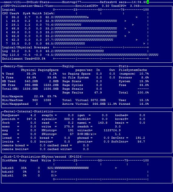 nmon ���ܣ����� AIX �� Linux ���ܵ���ѹ���