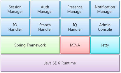 Androidʵ��������ʽ�������