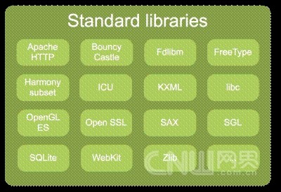 ��ͼ���Android��ϵͳ�ܹ�-ֵ�ù��