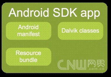 ��ͼ���Android��ϵͳ�ܹ�-ֵ�ù��