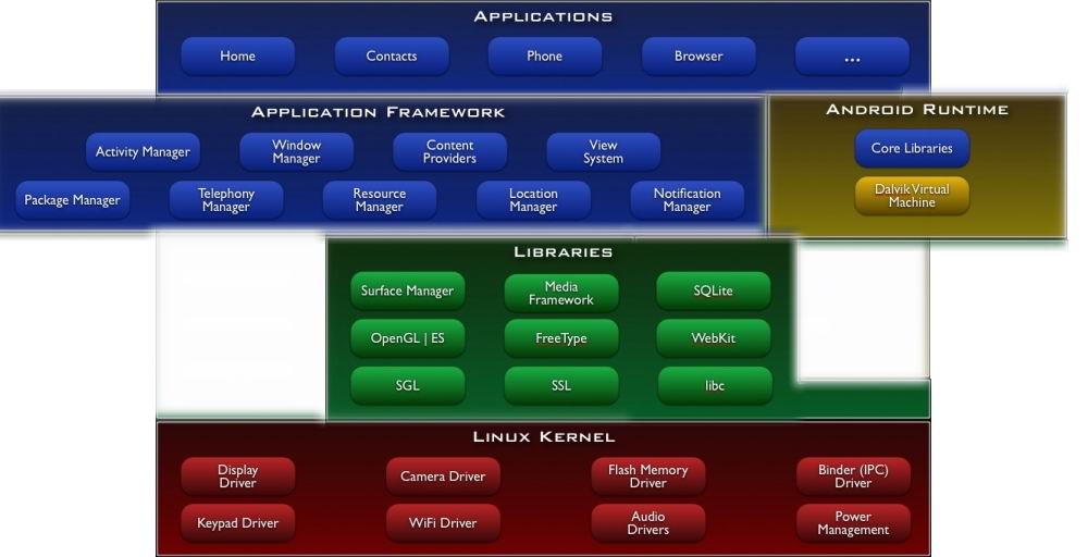 ANGO's new ARCH.  Android changed first