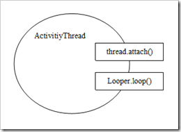 Android���ķ�����21��-Android���ÿ��֮AndroidApplication