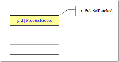 Android���ķ�����21��-Android���ÿ��֮AndroidApplication