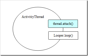 Android���ķ�����21��-Android���ÿ��֮AndroidApplication