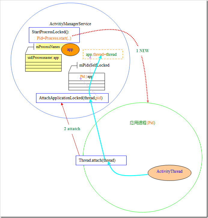 Android���ķ�����21��-Android���ÿ��֮AndroidApplication