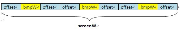 Android之卡通片ViewPager小结（QQ续三）