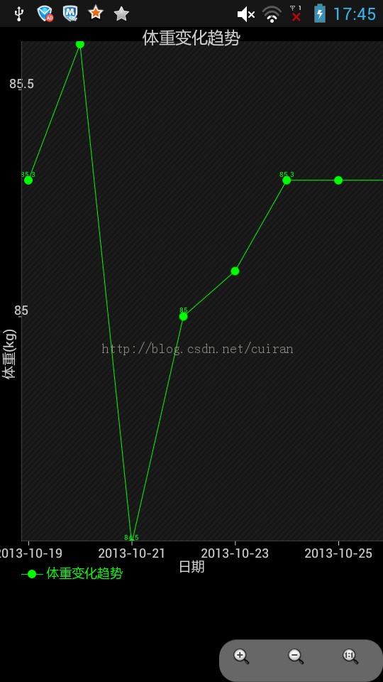 Android使用统计图AChartEngine 回展示数据