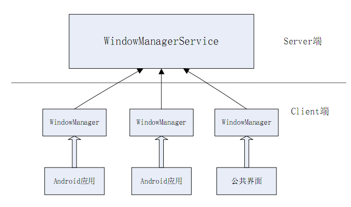 android������������