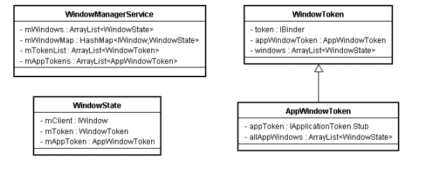 android������������