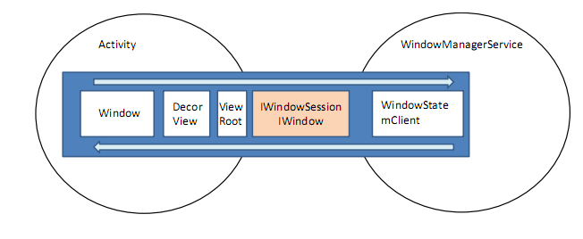 android������������