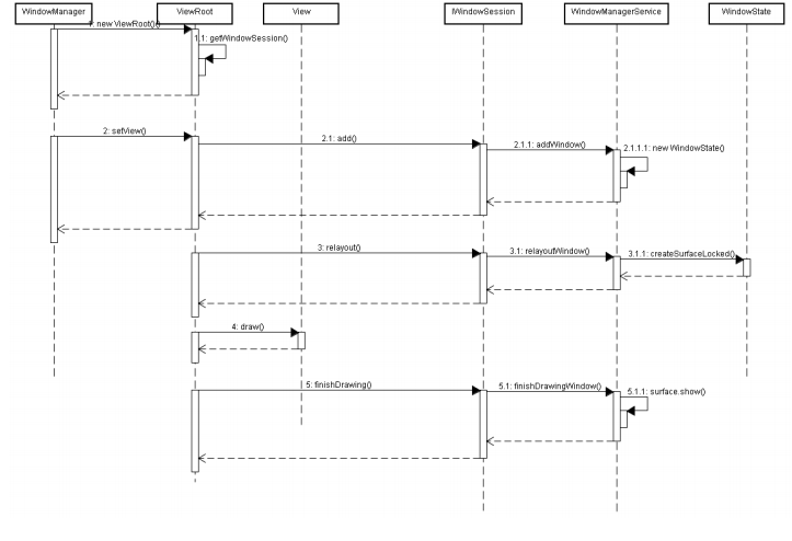 android������������