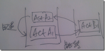 [ת]Android Activity������LaunchMode!