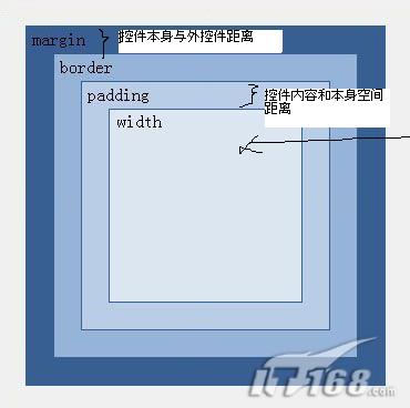 Android UI  ��������  weight �� LinearLayout  ��
